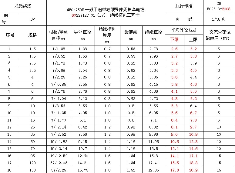 澳门十大正规网投平台